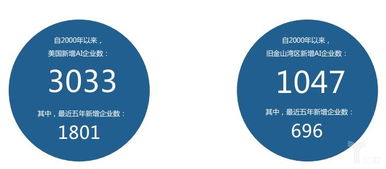 北京與硅谷 全球人工智能基礎軟件開發(fā)的區(qū)域發(fā)展格局解讀